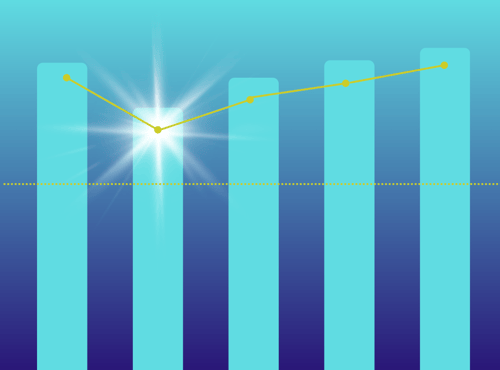 inventory efficiency index