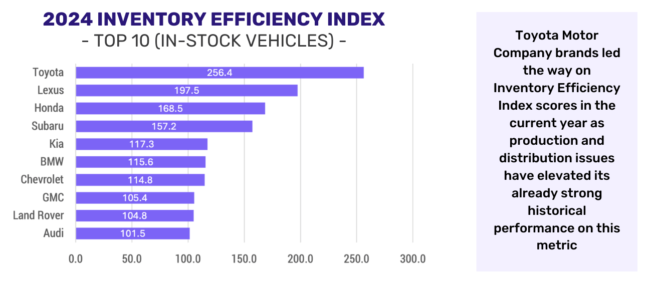 2024 inventory index