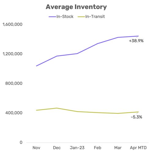 4-25 Average Inventory