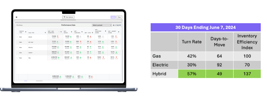 6-12 Blog Fuel Type OEM