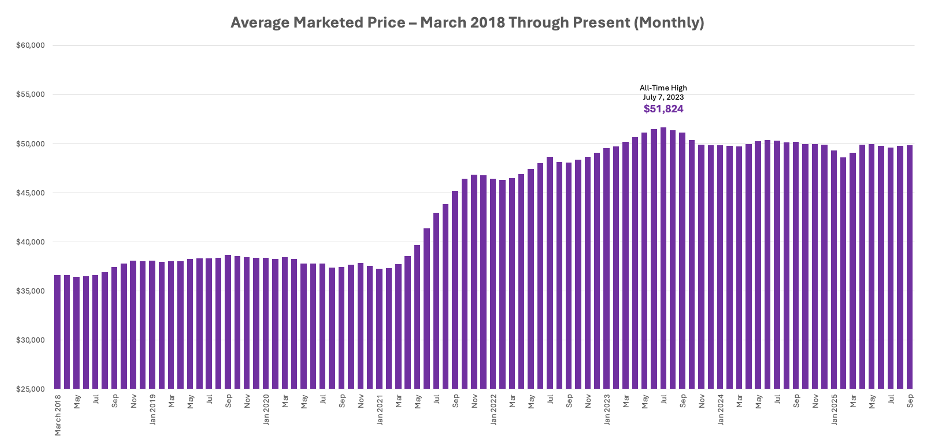 AMP March 2018 Second Graph