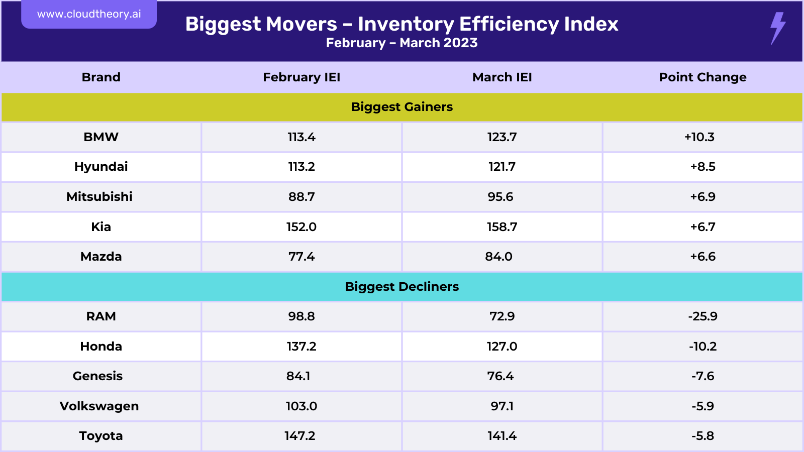 Biggest Movers 4-23