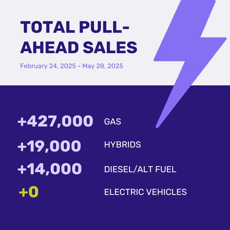 CT EV Blog PullAhead Sales May 2025 (1)-1
