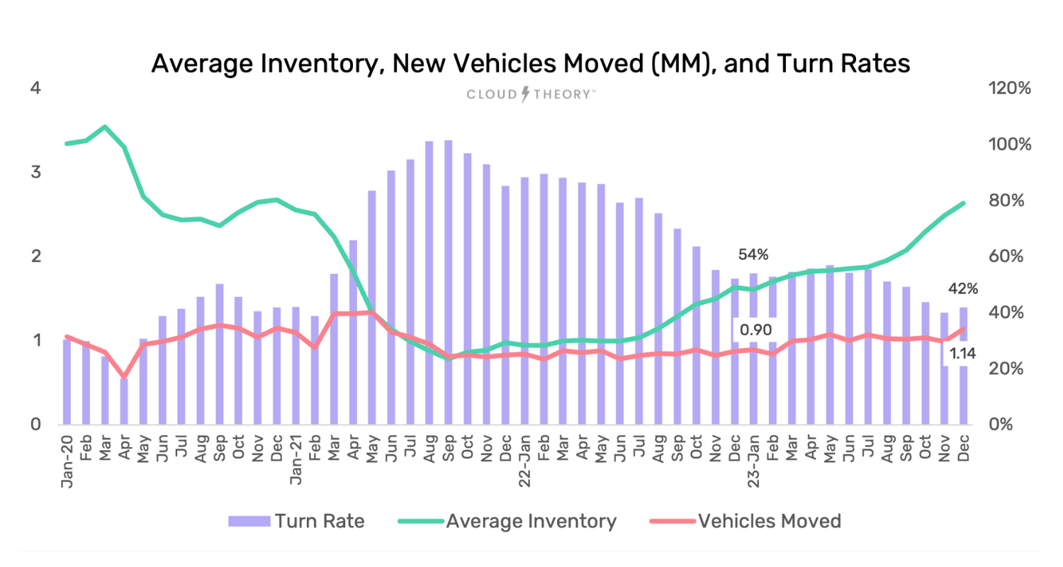 How OEMs Can Navigate the 2024 Economics Landscape of New Car Price Trends