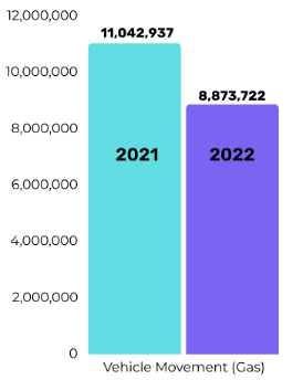 Charts for CT EV Blog1