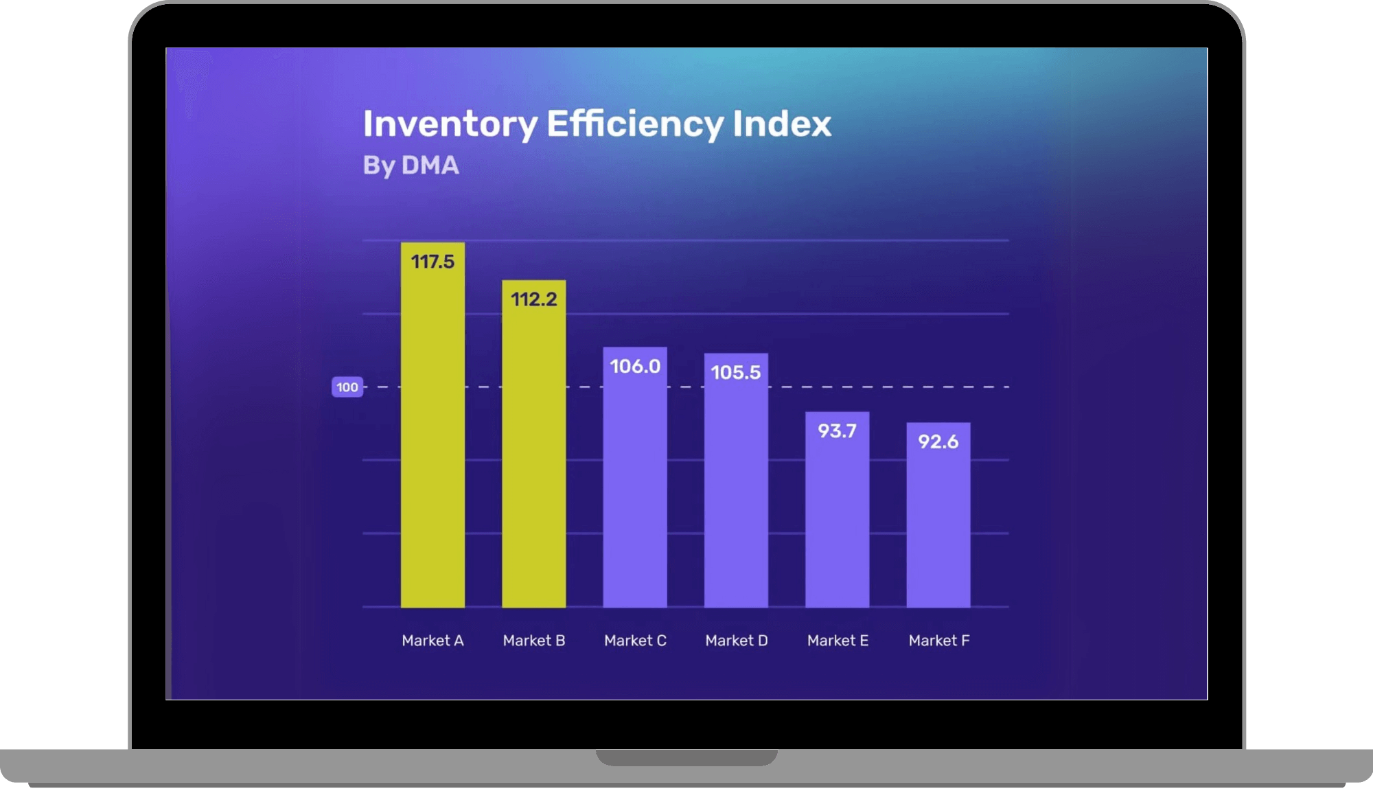 inventory efficiency dashboard in a laptop frame