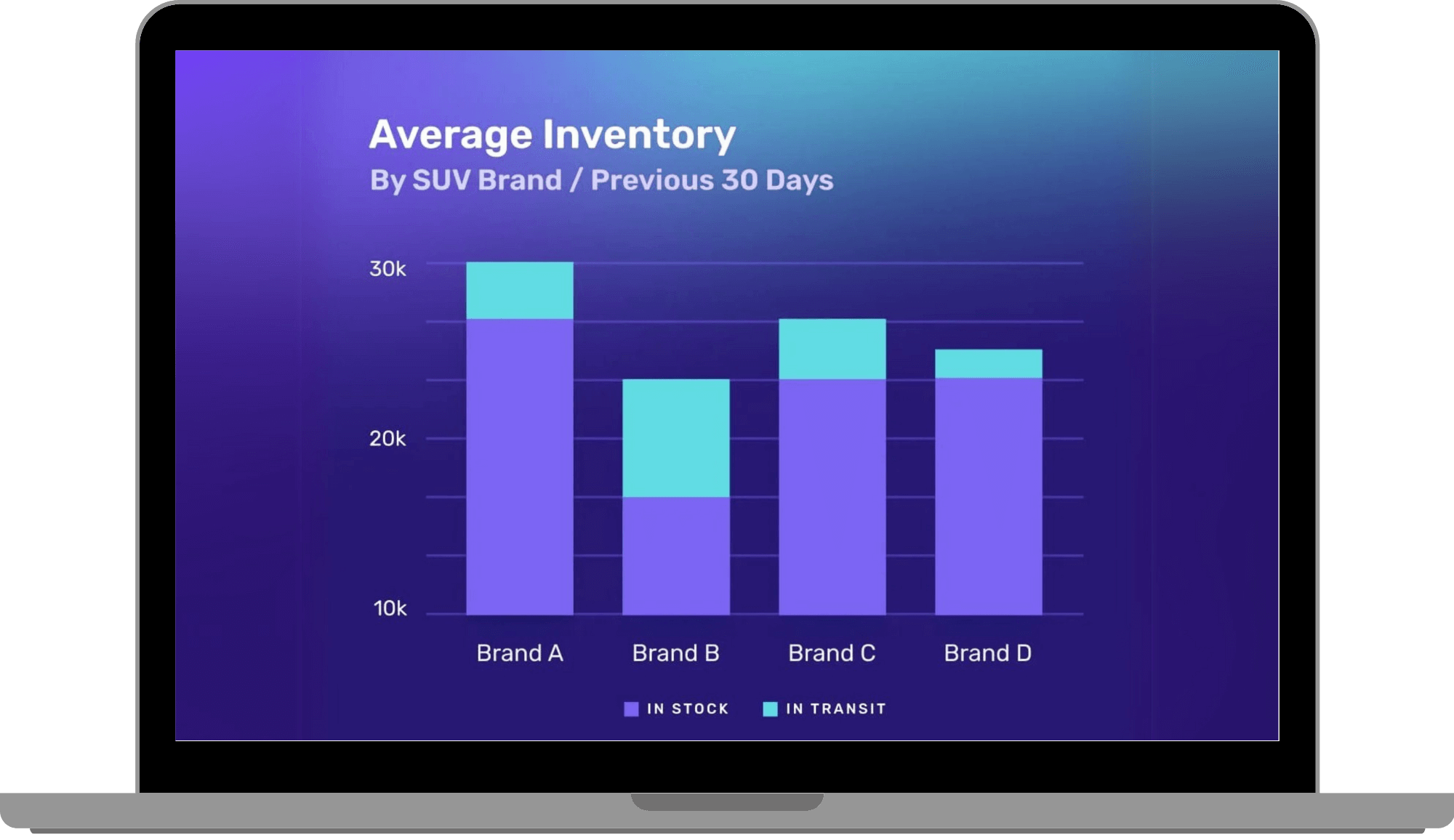 Average inventory dashboard in a laptop frame