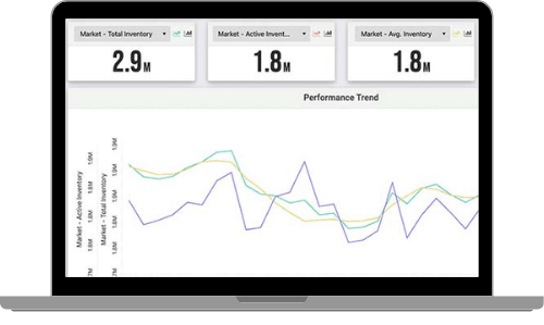 Inventory performance dashboard in a laptop frame