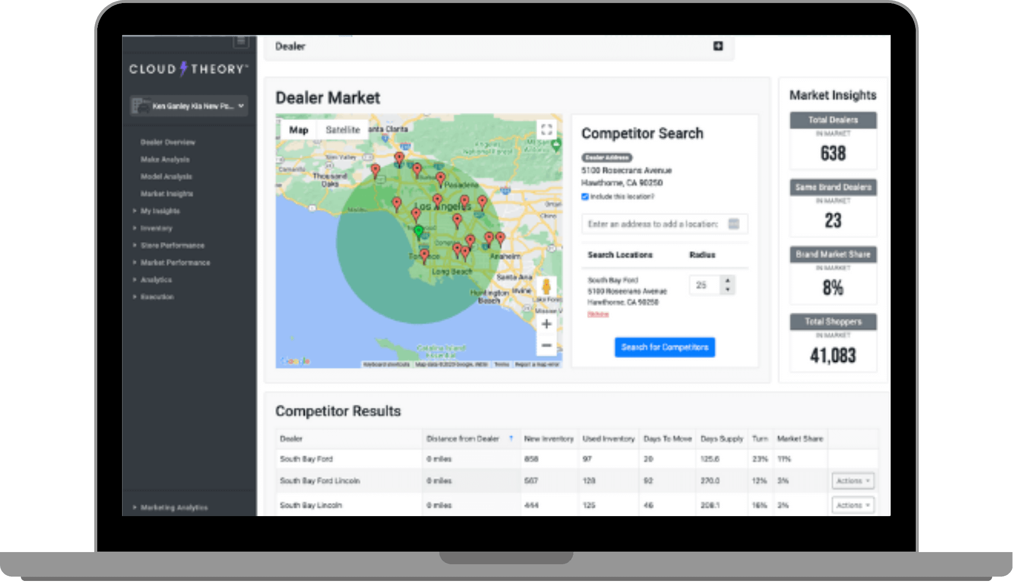 Dealer market performance dashboard in a laptop frame