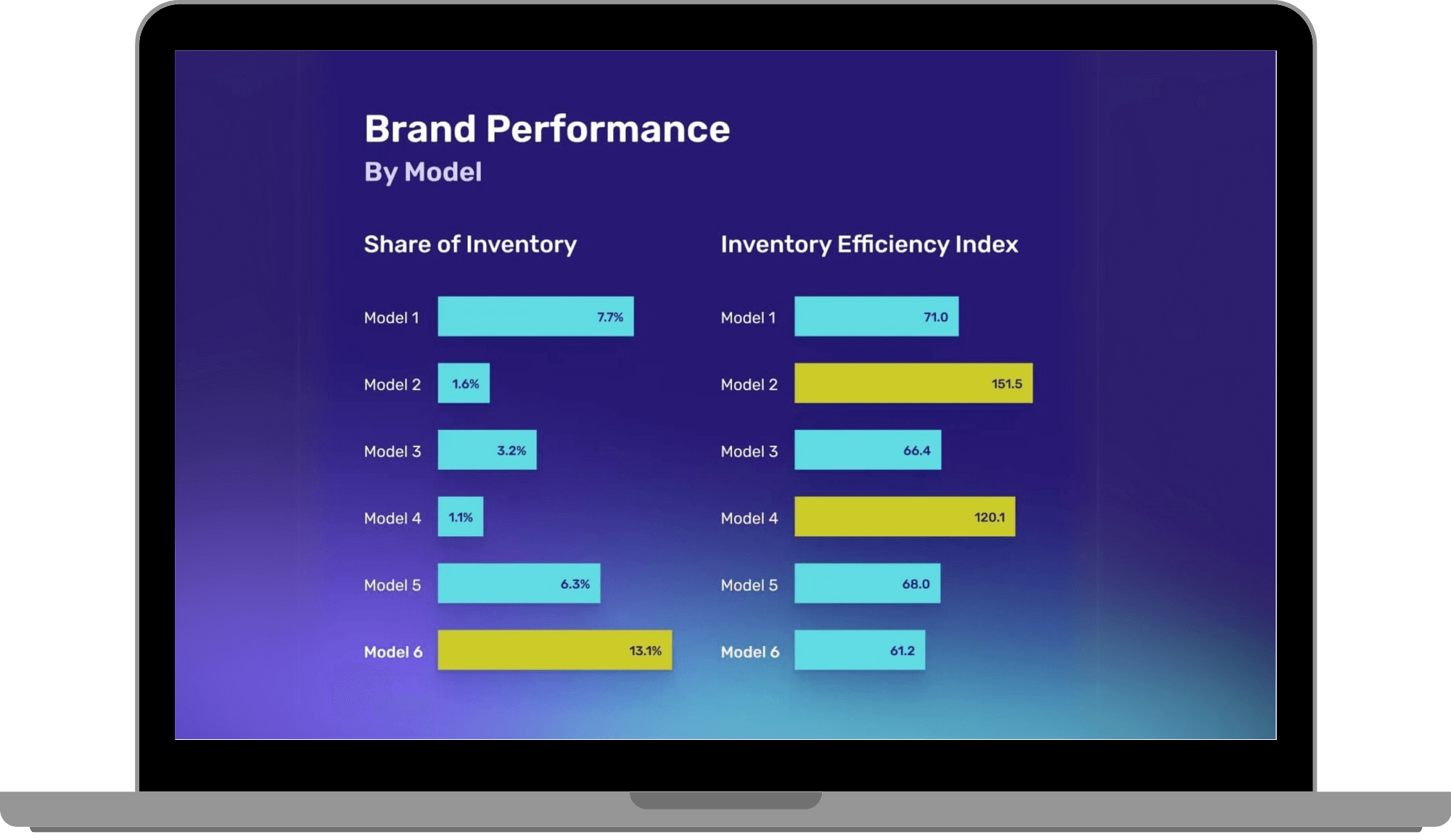 Brand performance dashboard in a laptop frame
