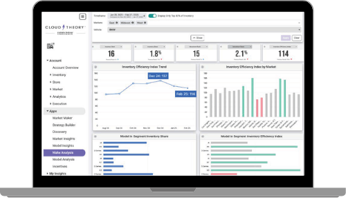 Cloud Theory performance dashboard in a laptop frame