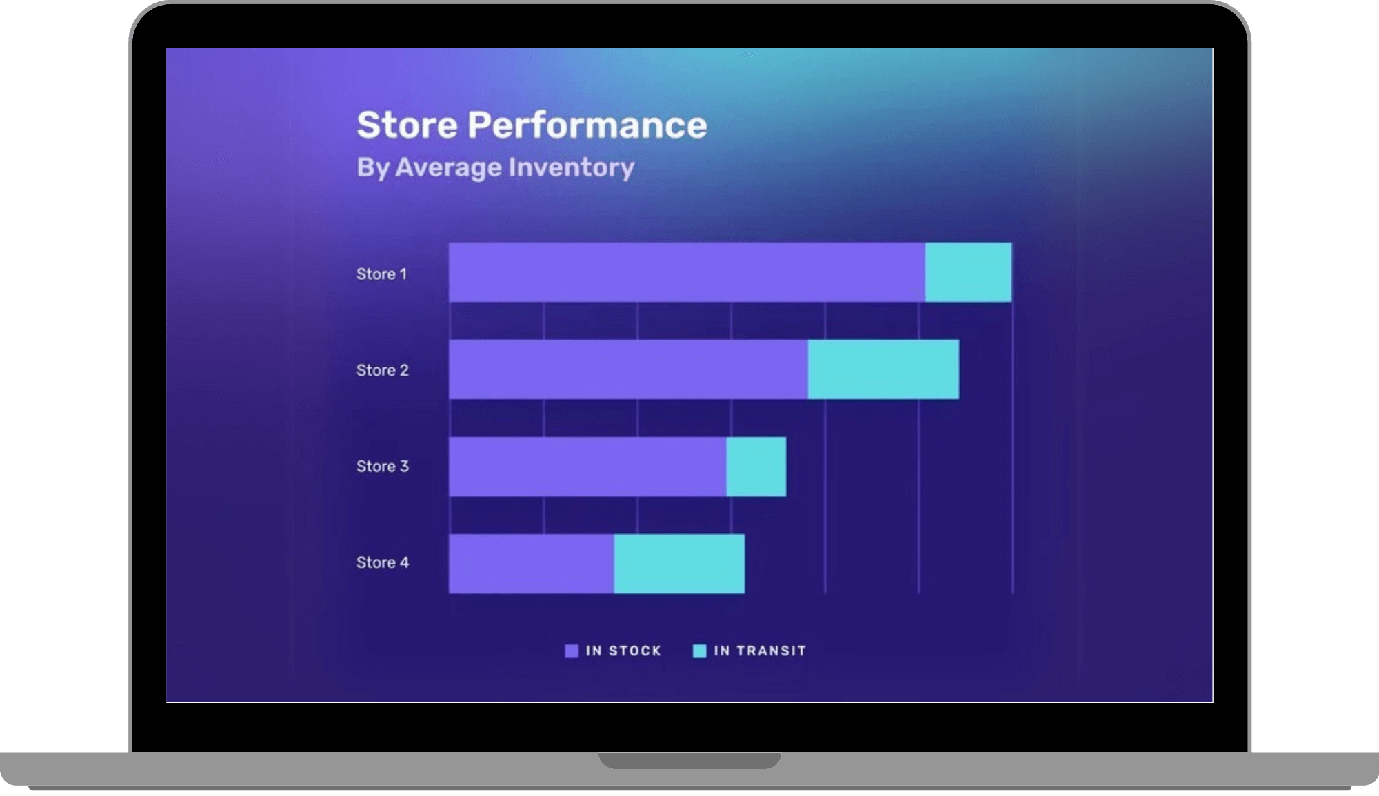 store performance dashboard in a laptop frame