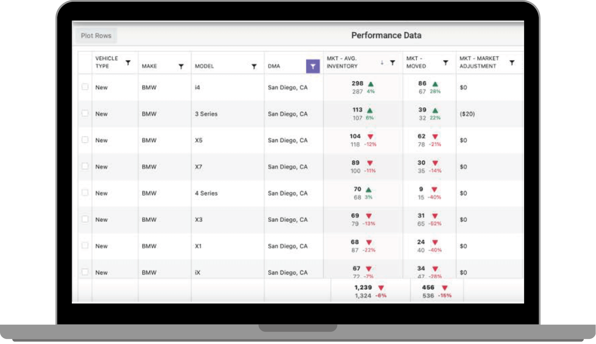 Inventory performance dashboard in a laptop frame