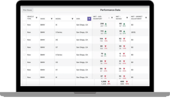 Inventory performance dashboard in a laptop frame
