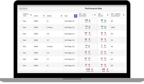 Inventory performance dashboard in a laptop frame