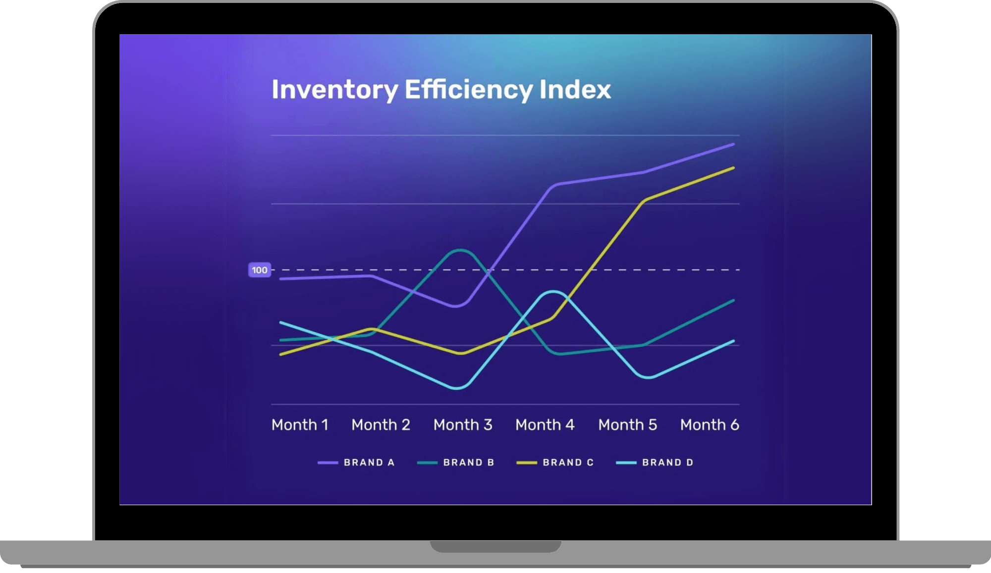 Inventory efficiency index dashboard in a laptop frame