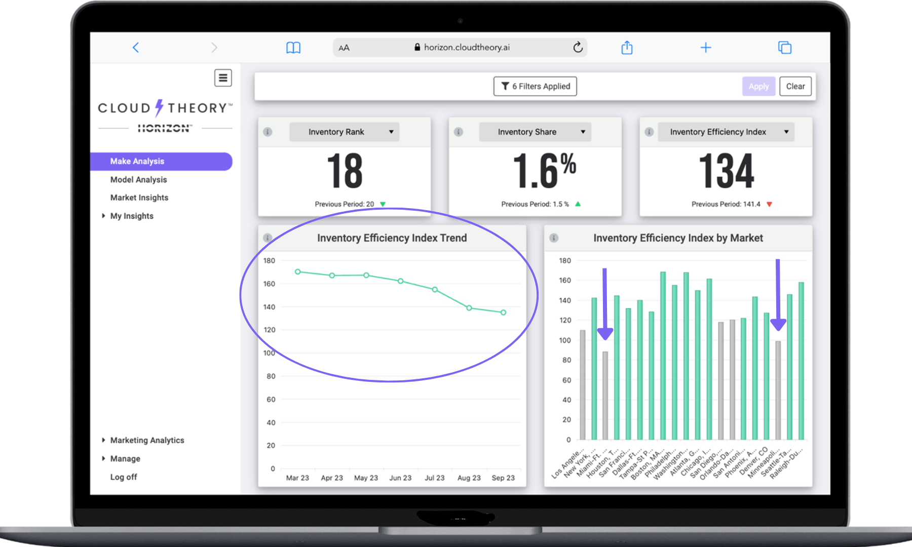 MakeAnalysis_Ctblog