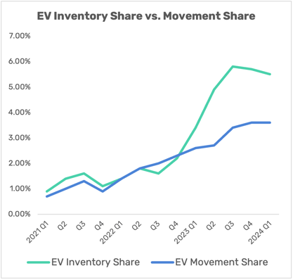 EVInvshareVsMvmnShare