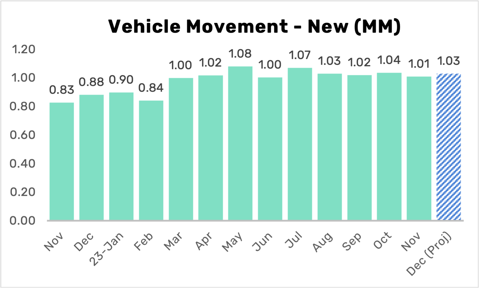 CtVehicleMovementDec2023