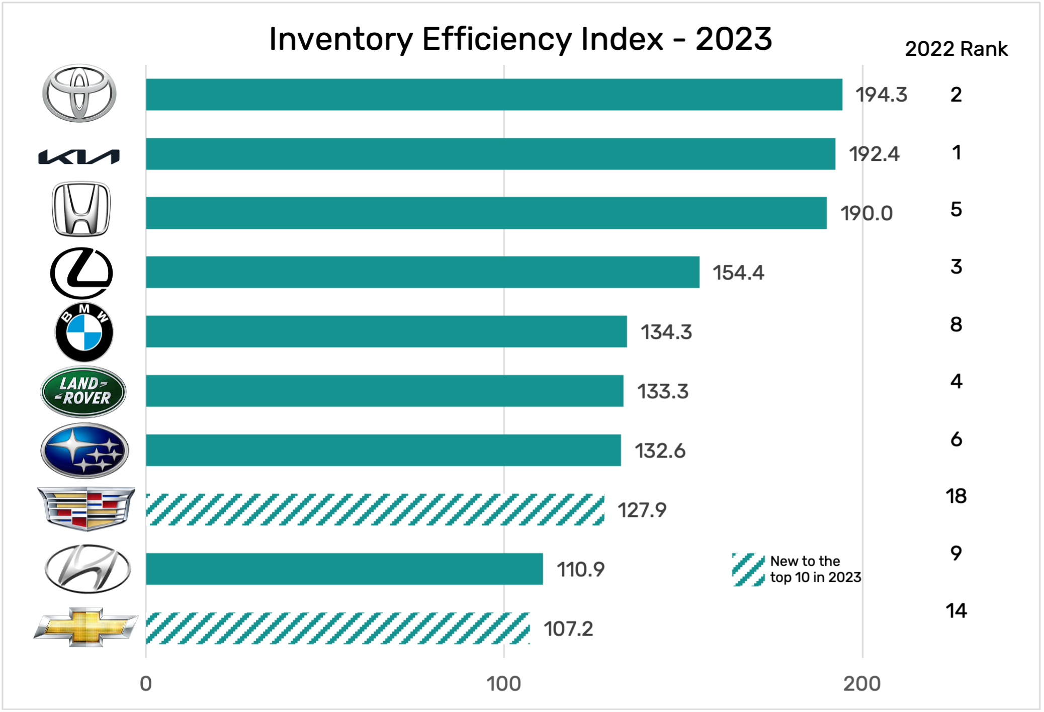 2023InvEfficiency