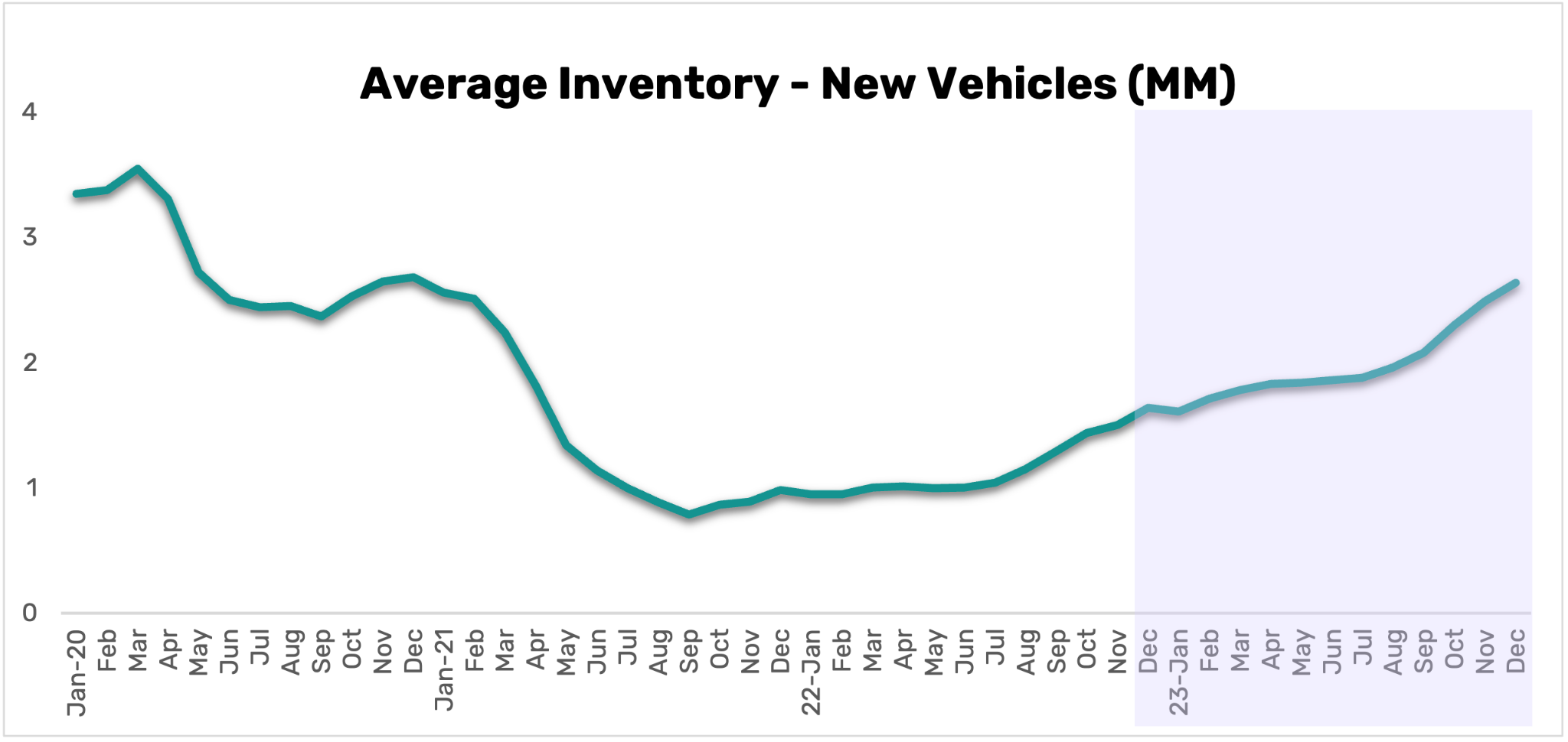 AvgInventory2023YrinReview