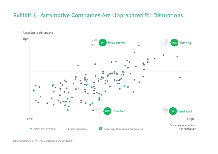 ExhibitThree_autocompaniesscatterplot