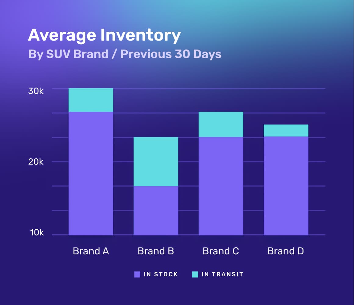 avg-inventory-suv@2x