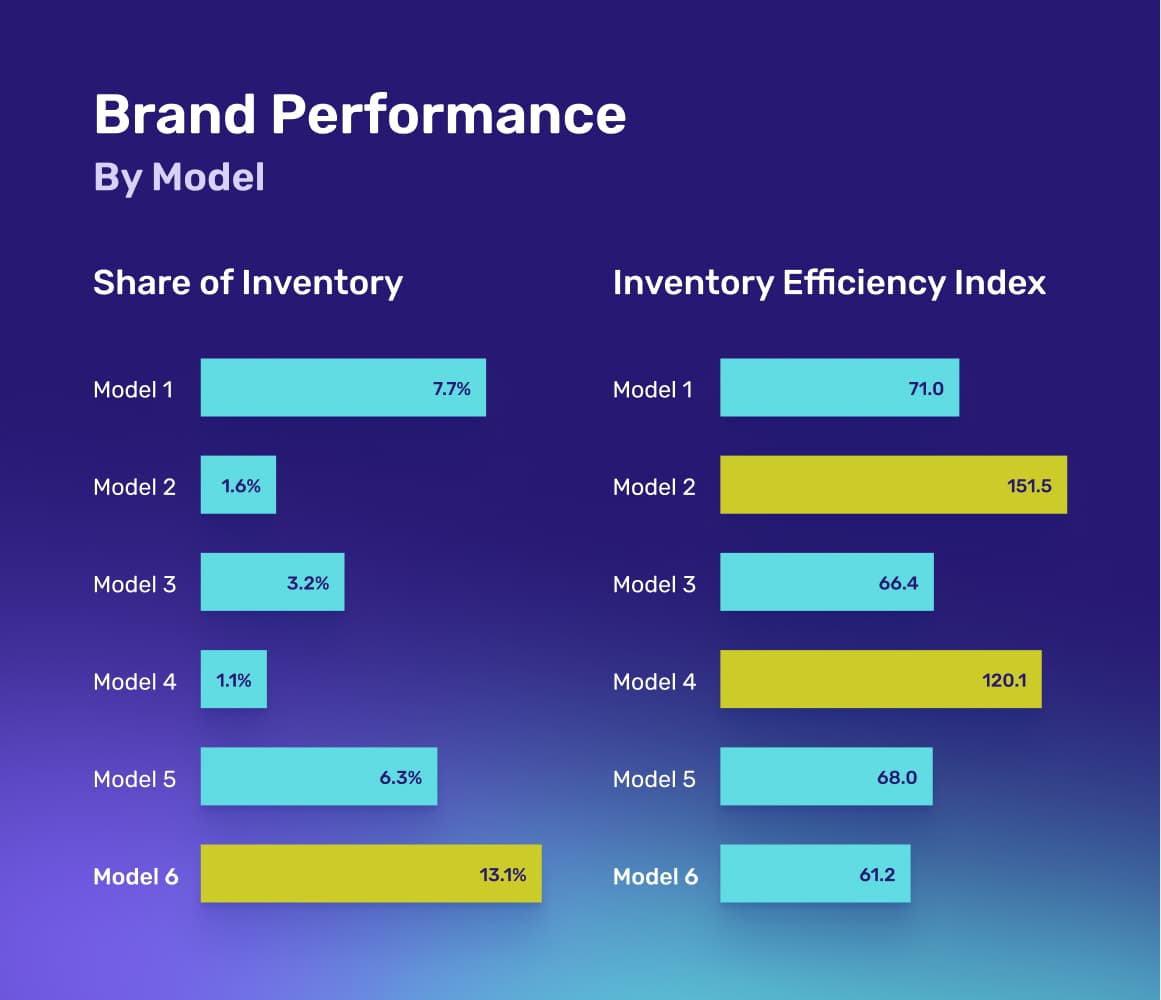 brand-performance-by-model@2x