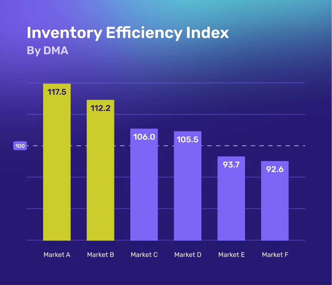 inventory-efficiency-index-dma@2x