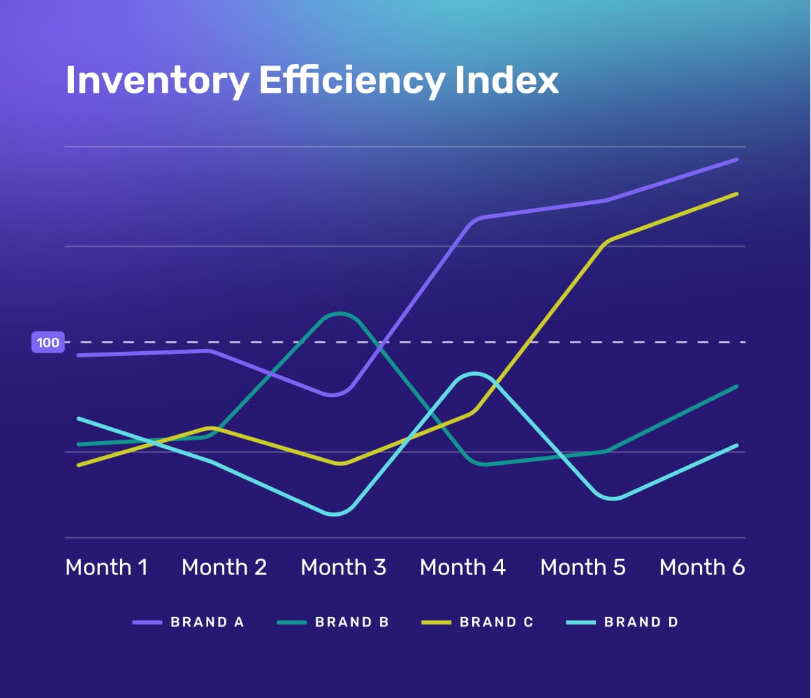 inventory-efficiency-index@2x