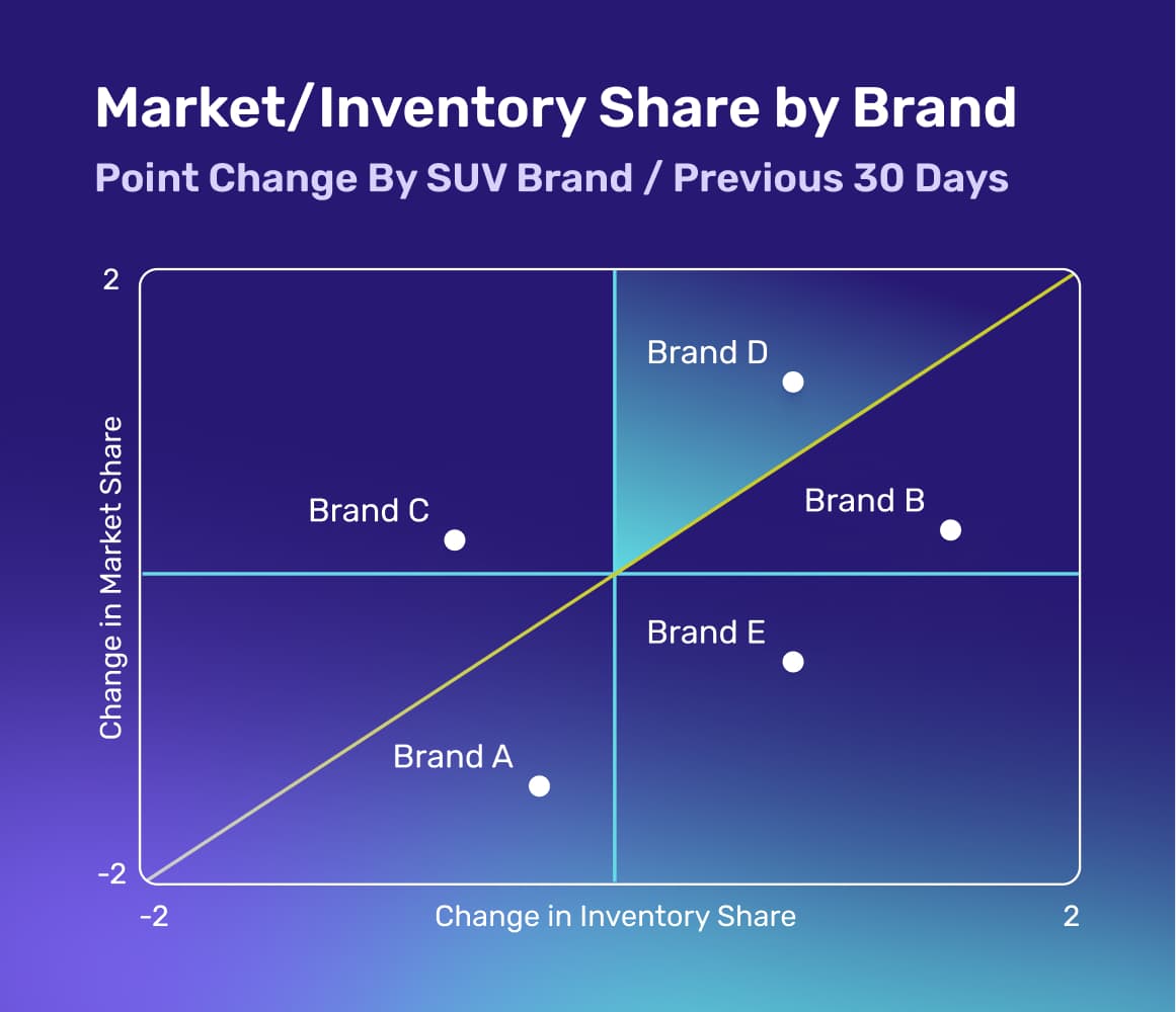 market-inventory-share-by-brand@2x