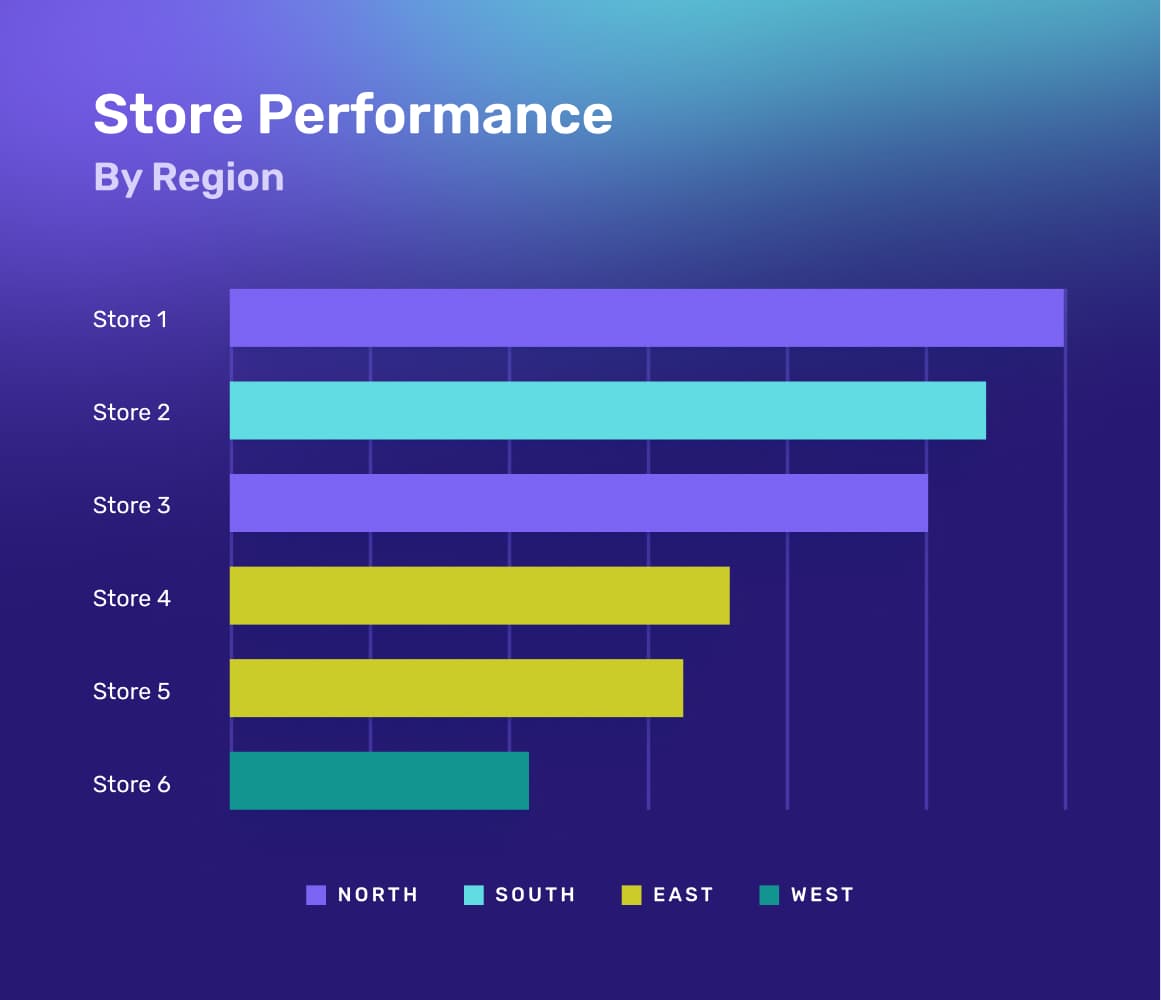 store-performance-by-region@2x