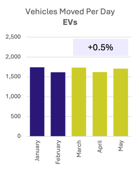 EVS-2