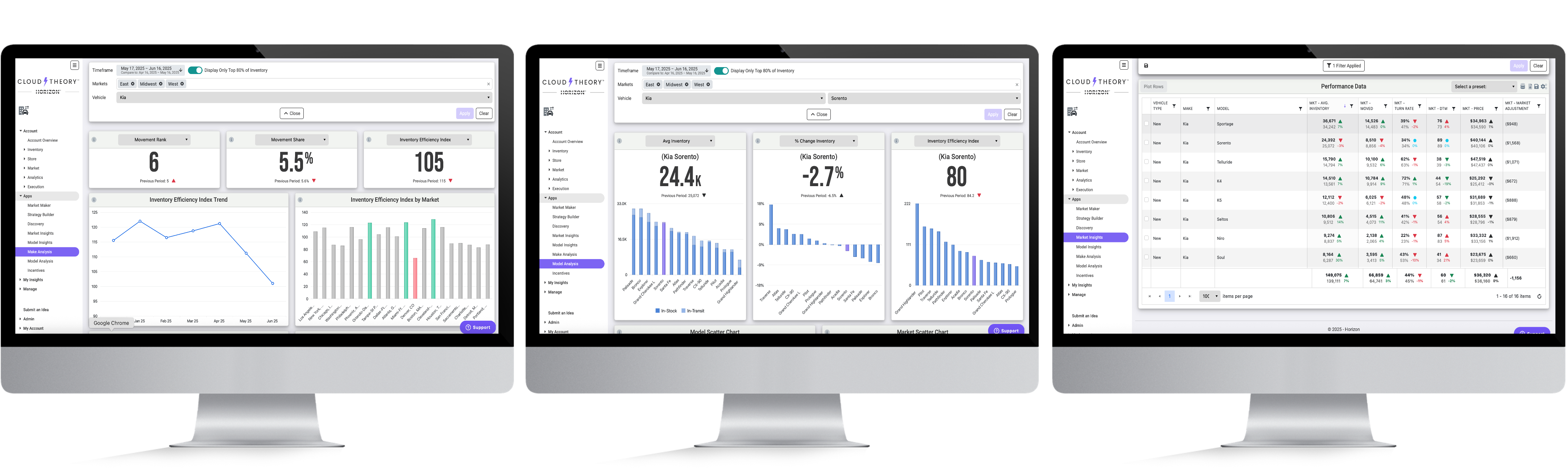 Horizon Data Capabilities
