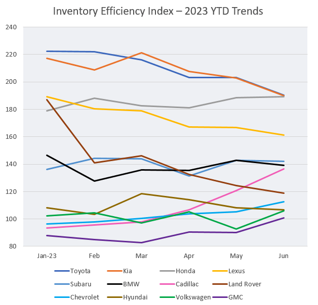 IEI 2023 YTD Trends