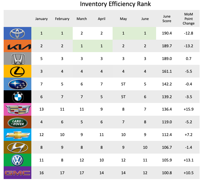 IEI OEM Ranks June2023