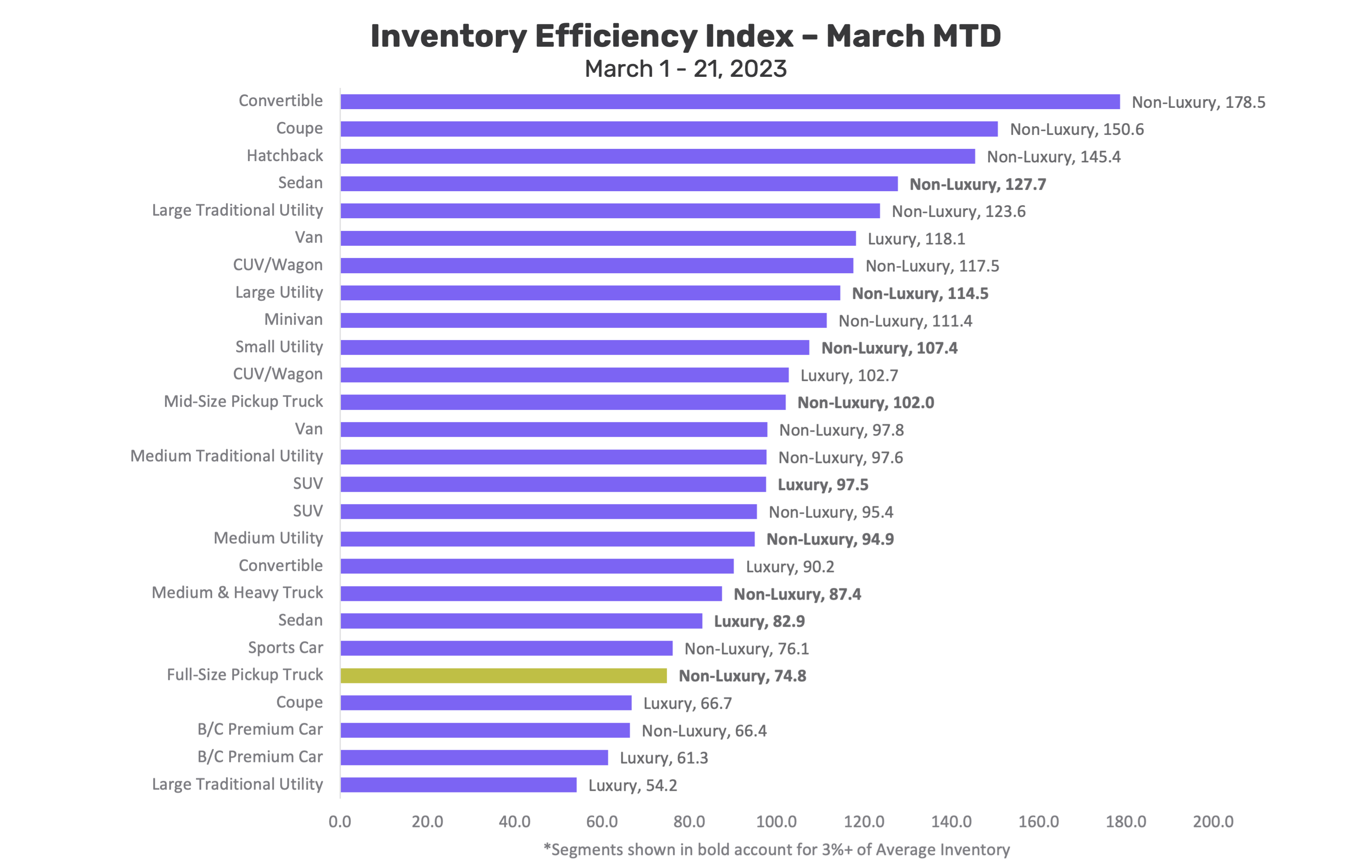 IEI Segments