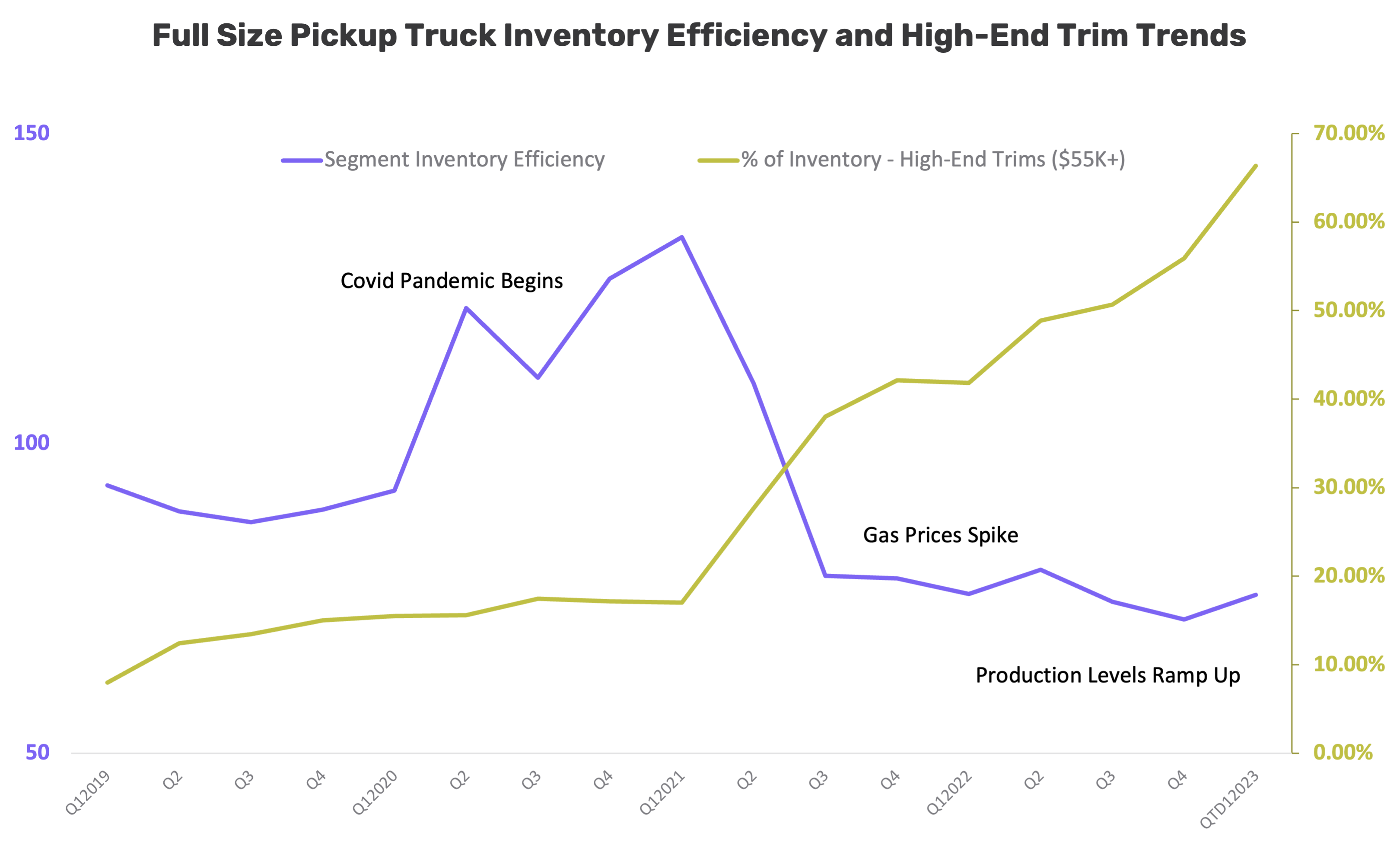 IEI vs. Trims