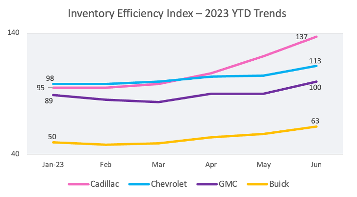 IEI2023YTDtrends