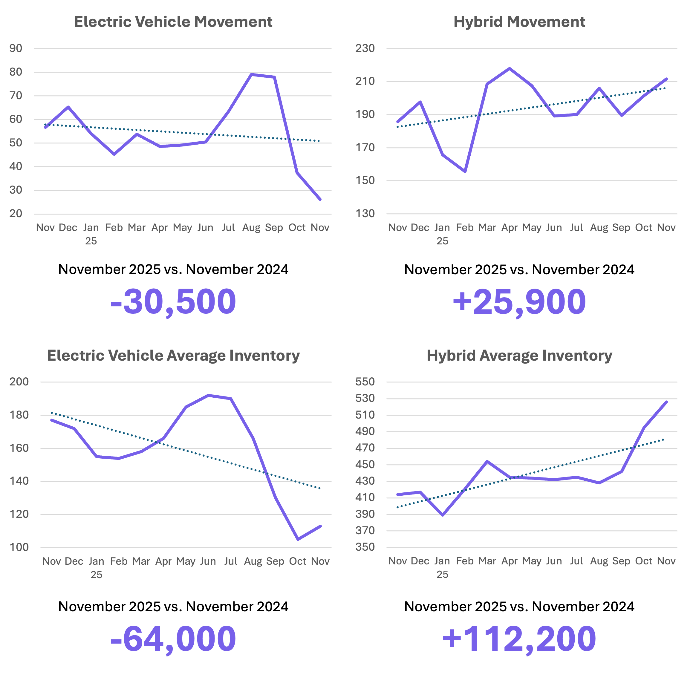 Landscape of fuel efficiency