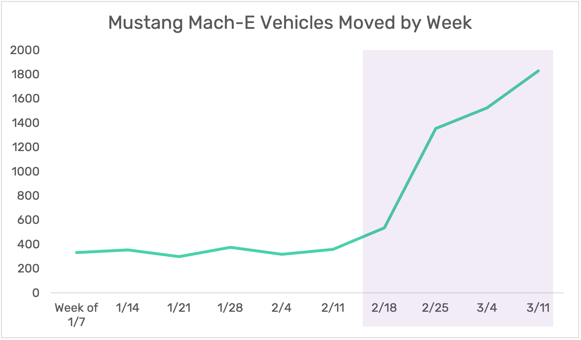 MacheEVehiclesMvdPrWk