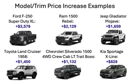 Model and Trim Price Increases