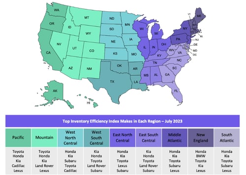 Inventory Efficiency by Region
