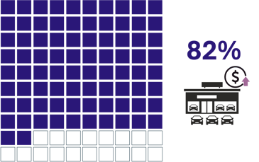 Squares