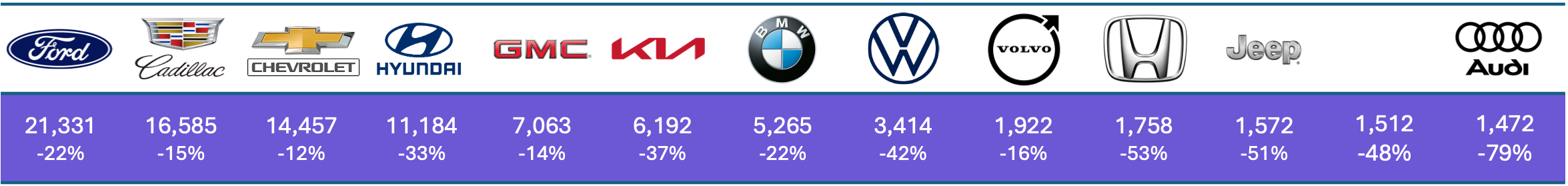 Top EV Makes1