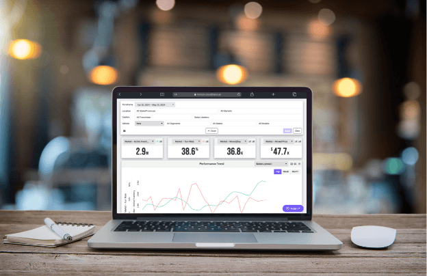 Accurate, Actionable Auto Insights Available in Horizon
